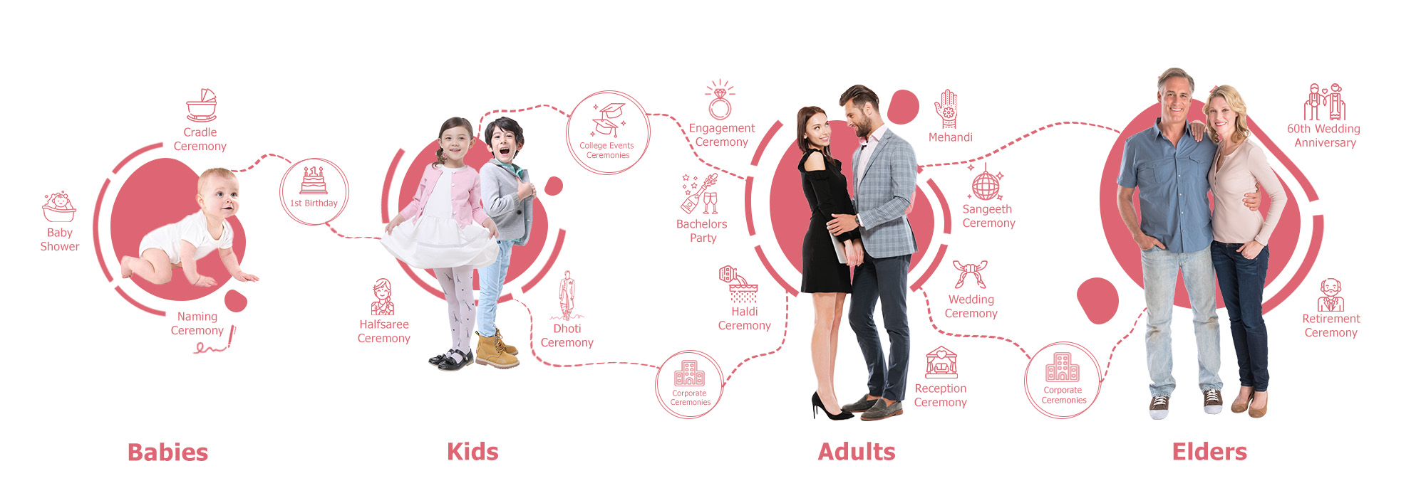 Life cycle with Aica events